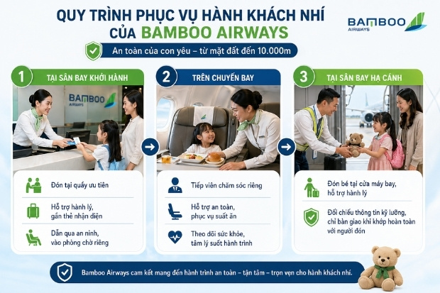 Quy tr&igrave;nh phục vụ h&agrave;nh kh&aacute;ch nh&iacute; của Bamboo Airways