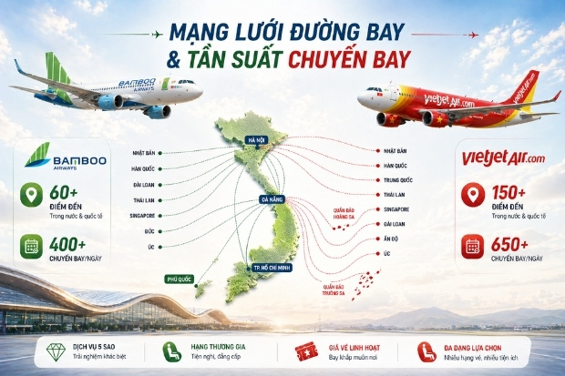 M&ocirc; phỏng mạng lưới đường bay v&agrave; tần suất chuyến bay của hai h&atilde;ng h&agrave;ng kh&ocirc;ng