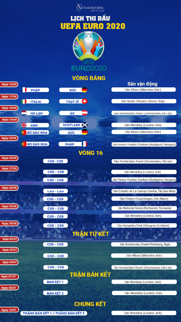 Lịch thi đấu Euro 2020