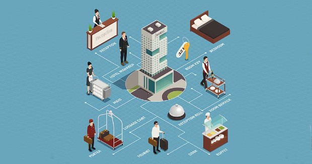 ưu điểm của phần mềm quản lý đặt phòng khách sạn