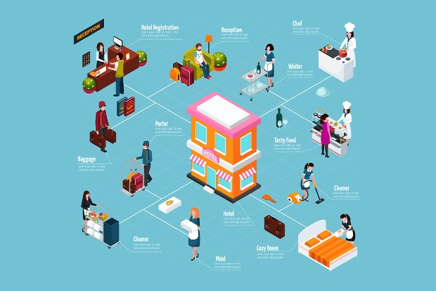 tính năng của phần mềm quản lý đặt phòng khách sạn