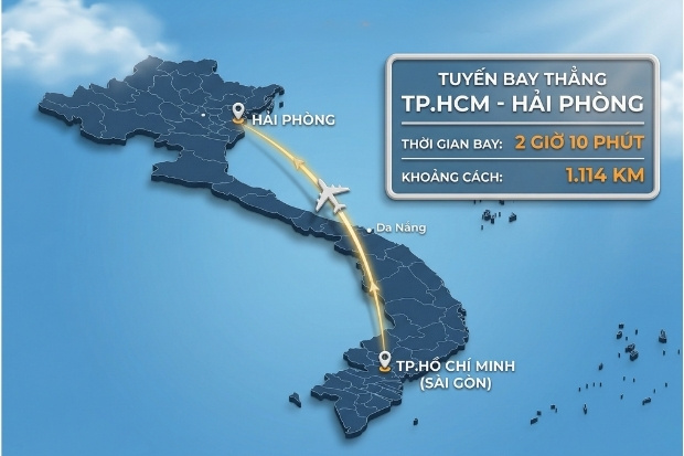 Bản đồ tuyến bay thẳng từ&nbsp;TP.HCM đi&nbsp;Hải Ph&ograve;ng với thời gian bay chỉ hơn 2 giờ