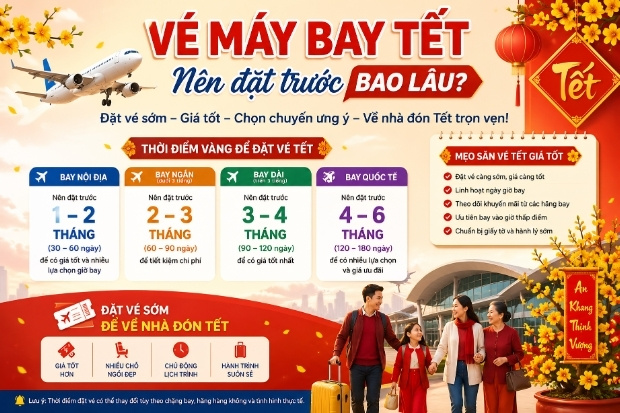  việc x&aacute;c định thời gian đặt v&eacute; sớm từ 3 đến 5 th&aacute;ng l&agrave; bước đi th&ocirc;ng minh