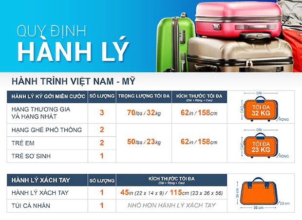 Kinh nghiệm mang hành lý đi Mỹ