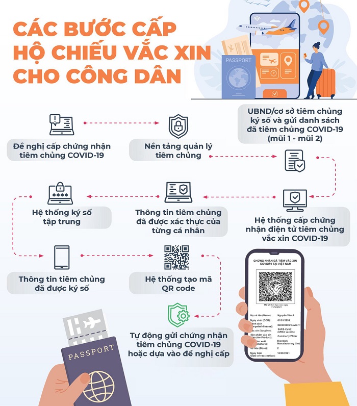 h&ocirc;̣ chi&ecirc;́u vaccine của vi&ecirc;̣t nam