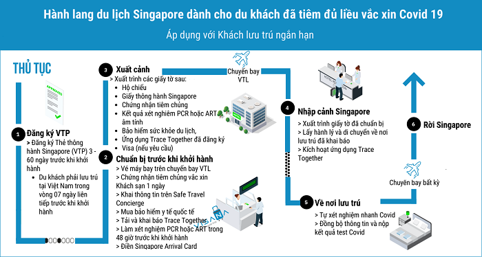 thẻ thông hành singapore