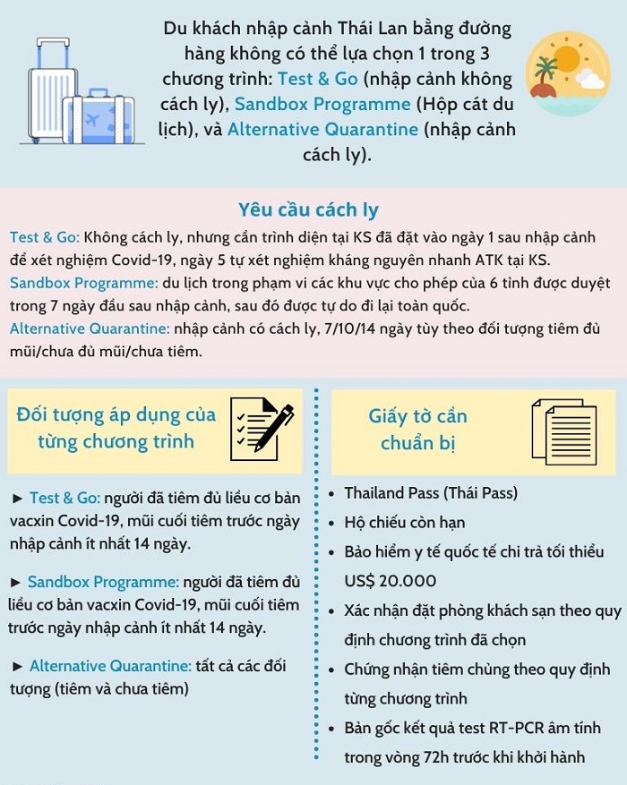 quy định nhập cảnh thái lan