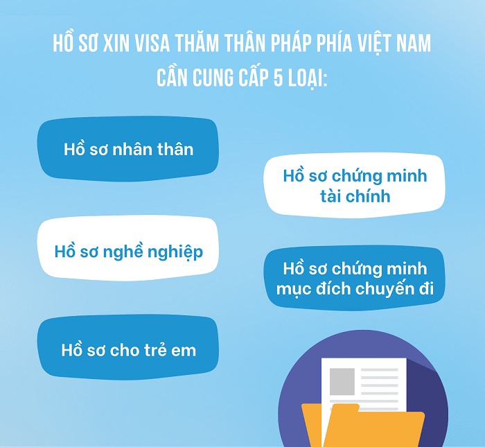 visa thăm th&acirc;n ph&aacute;p