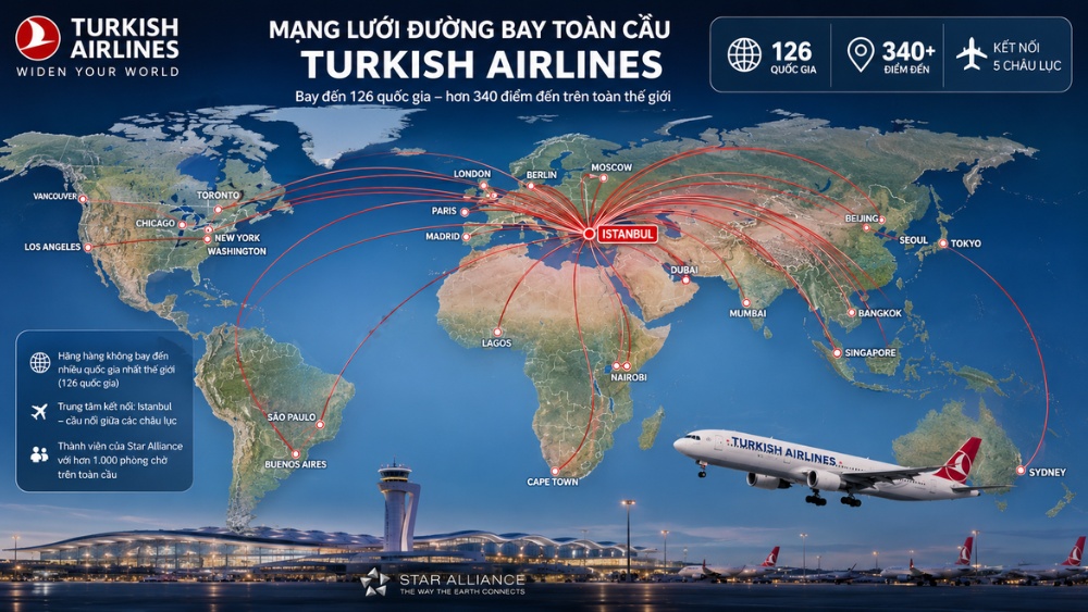 Turkish Airlines h&atilde;ng h&agrave;ng kh&ocirc;ng kết nối nhiều quốc gia nhất thế giới
