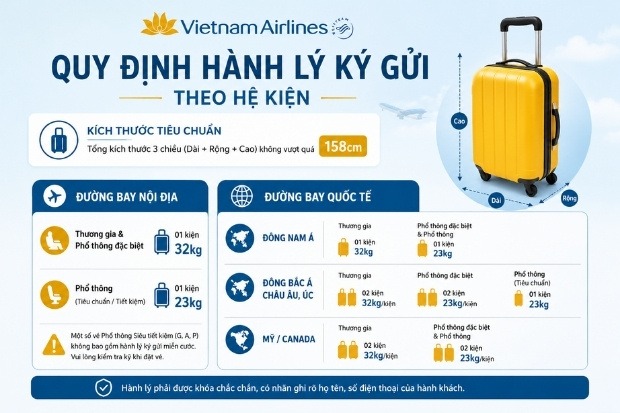 Những lưu &yacute; về quy định h&agrave;nh l&yacute; k&yacute; gửi Vietnam Airlines