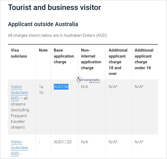 lệ ph&iacute; xin visa &uacute;c