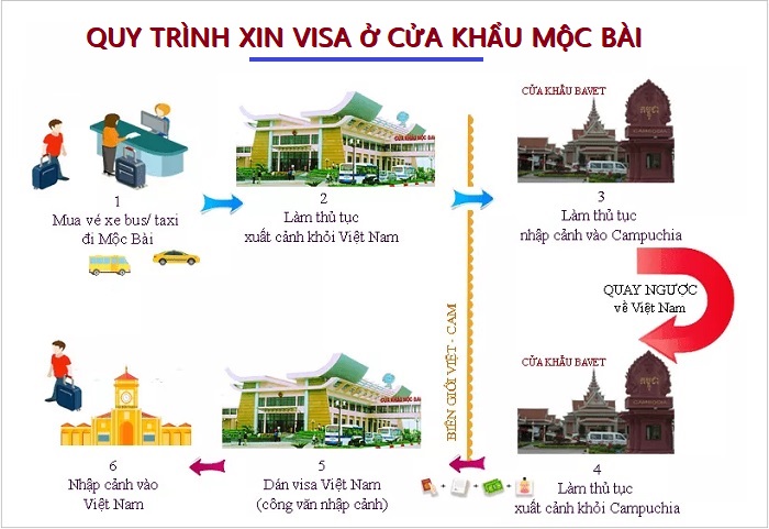 Xin visa tại Mộc Bài xin visa ở cửa khẩu mộc bài