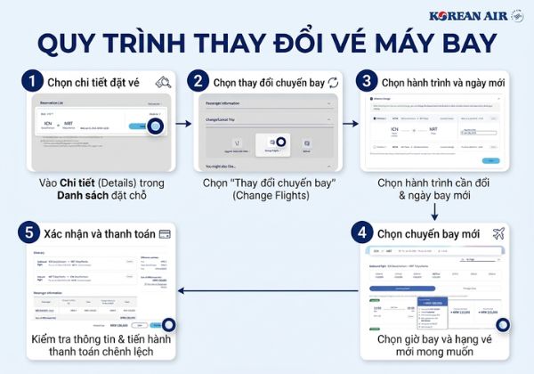 c&aacute;c bước đổi v&eacute; m&aacute;y bay online h&atilde;ng korean air