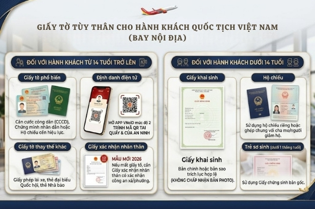 Vietnam Booking hướng dẫn chi tiết quy định về giấy tờ t&ugrave;y th&acirc;n khi đi m&aacute;y bay Vietjet Air mới nhất