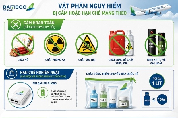 C&aacute;c danh mục h&agrave;nh l&yacute; đặc biệt v&agrave; vật phẩm hạn chế khi bay