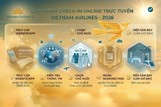  quy tr&igrave;nh check in online trực tuyến Vietnam Airlines cho ph&eacute;p h&agrave;nh kh&aacute;ch tự x&aacute;c nhận sự hiện diện của m&igrave;nh tr&ecirc;n chuyến bay qua hệ thống mạng