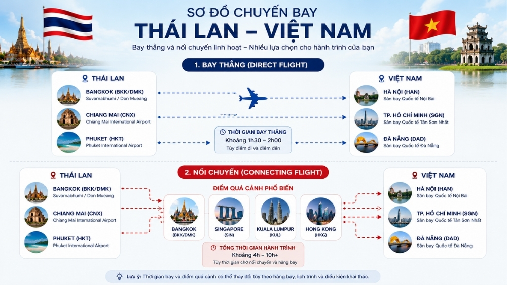 thời gian bay Th&aacute;i Lan về Việt Nam