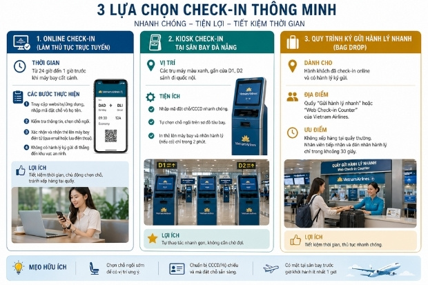 Hướng dẫn 3 phương &aacute;n tiện lợi cho chặng bay Đ&agrave; Nẵng đến Đ&agrave; Lạt