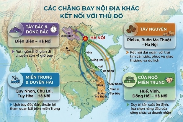 V&eacute; m&aacute;y bay Vietnam Airlines đi H&agrave; Nội cung cấp c&aacute;c chặng bay phủ khắp cả Việt Nam
