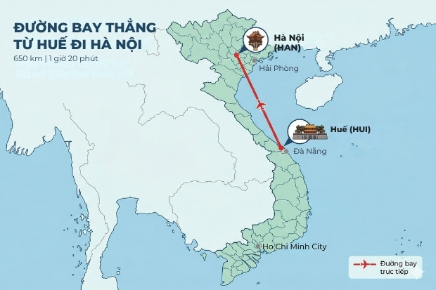Đường bay thẳng v&agrave; thời gian di chuyển của v&eacute; m&aacute;y bay Vietnam Airlines Huế đi H&agrave; Nội