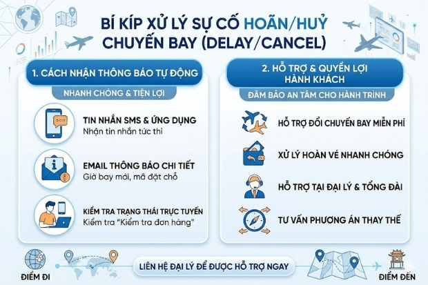 C&aacute;ch giải quyết khi chuyến bay Điện Bi&ecirc;n H&agrave; Nội bị thay đổi giờ bay hoặc hủy chuyến