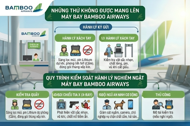 Cần chủ động phối hợp với nh&acirc;n vi&ecirc;n an ninh trong mọi kh&acirc;u kiểm tra h&agrave;nh l&iacute;