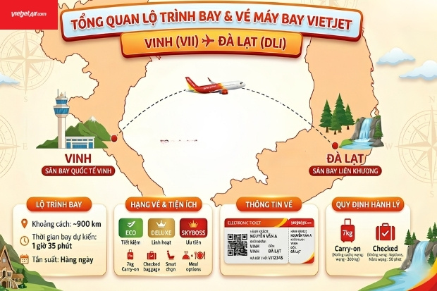 Tổng quan chặng bay thẳng Vietjet khi đi từ Vinh đến Đ&agrave; Lạt