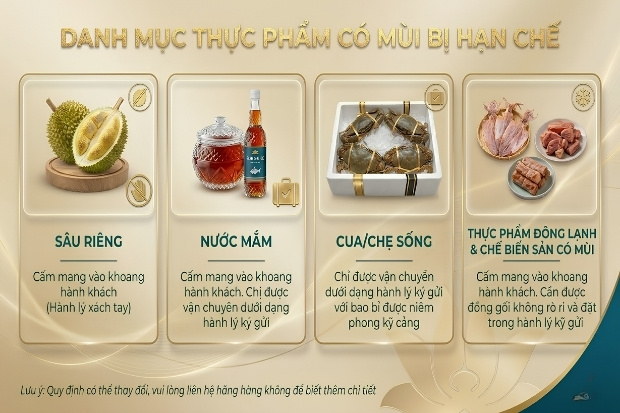 DDanh mục thực phẩm bị hạn chế cũng rất quan trọng trong quy định về những đồ kh&ocirc;ng được mang l&ecirc;n m&aacute;y bay Vietnam Airlines