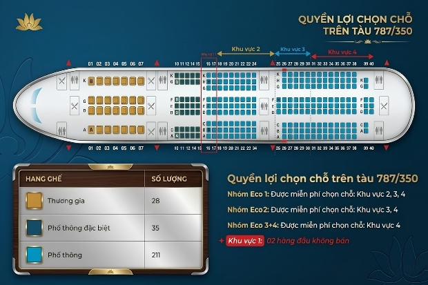 Lựa chọn v&eacute; m&aacute;y bay Vietnam Airlines S&agrave;i G&ograve;n đi Ph&uacute; Quốc h&agrave;nh kh&aacute;ch cần lưu &yacute; rằng mỗi hạng v&eacute; kh&aacute;c nhau về quyền lợi