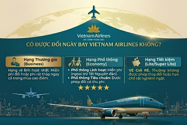 C&oacute; được đổi ng&agrave;y bay Vietnam Airlines kh&ocirc;ng?