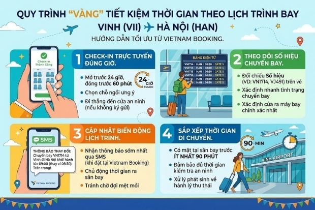 C&aacute;ch sắp xếp lịch tr&igrave;nh bay th&ocirc;ng minh để tiết kiệm thời gian