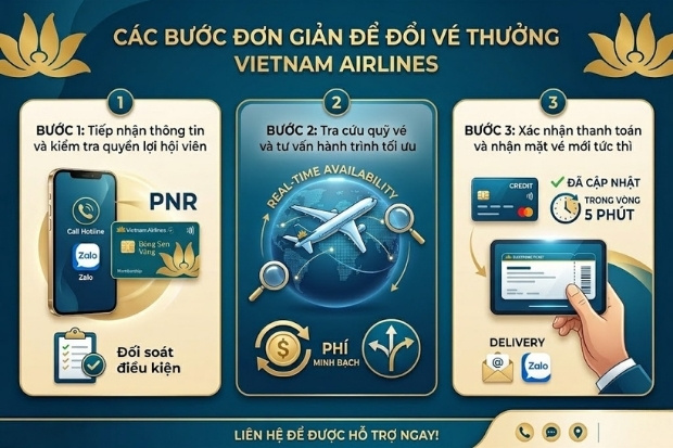 Quy tr&igrave;nh hỗ trợ thay đổi v&eacute; thưởng Vietnam Airlines