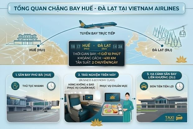 Lịch tr&igrave;nh v&eacute; m&aacute;y bay Vietnam Airlines Huế Đ&agrave; Lạt lu&ocirc;n được cập nhật ch&iacute;nh x&aacute;c v&agrave; kịp thời nhất