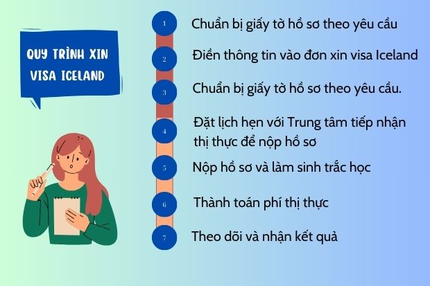 Quy tr&igrave;nh thủ tục xin visa Iceland