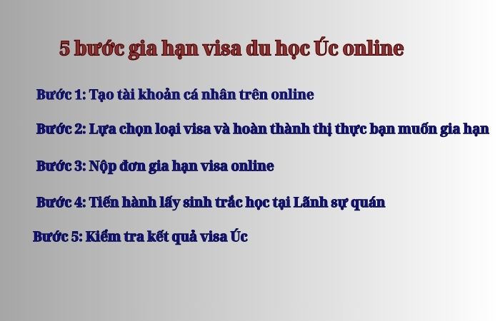 5 bước xin gia hạn visa du học &uacute;c