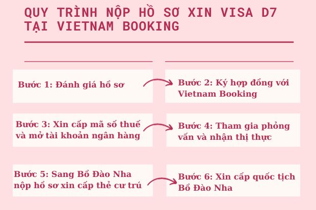 quy tr&igrave;nh nộp hồ sơ
