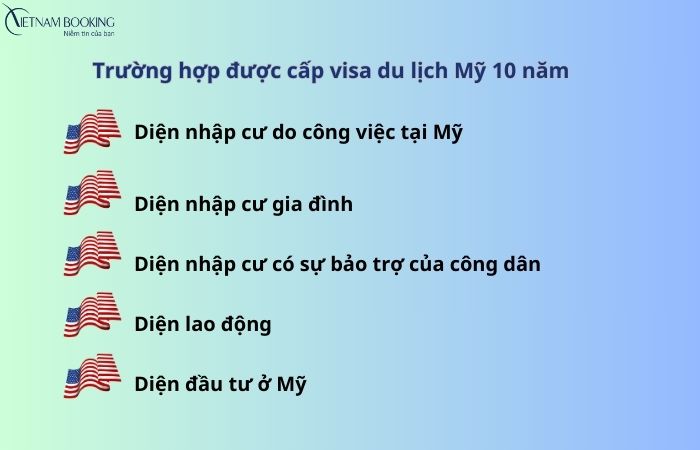trường hợp cấp thẻ xanh mỹ