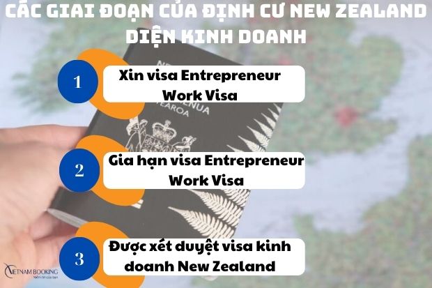 Định cư New Zealand diện kinh doanh