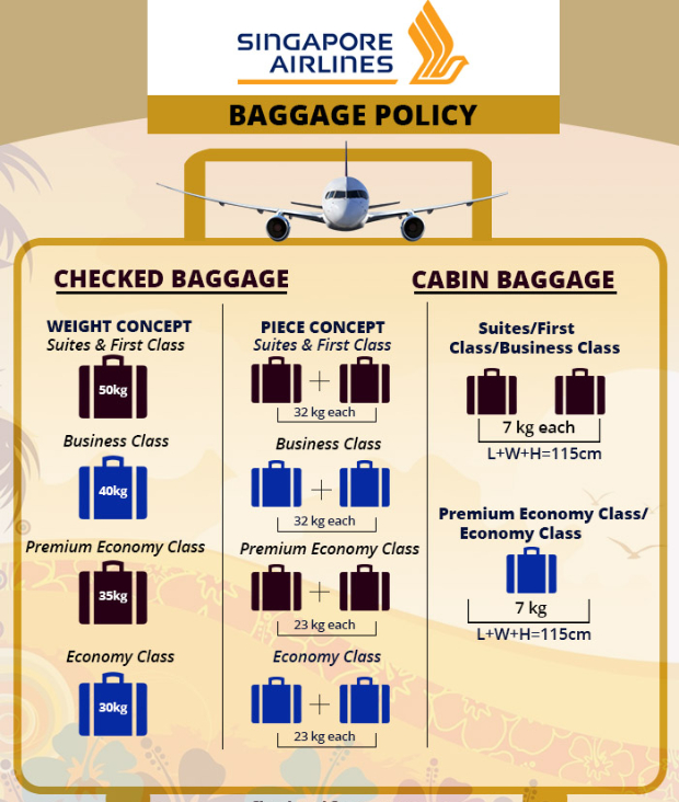 Vé máy bay Singapore Airlines