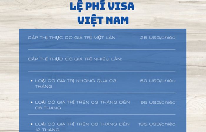 ệ ph&iacute; cấp visa lao động