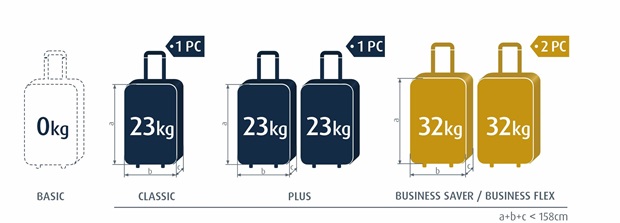 Quy định hành lý của Air Astana