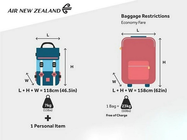 Quy định h&agrave;nh l&yacute; Air New Zealand