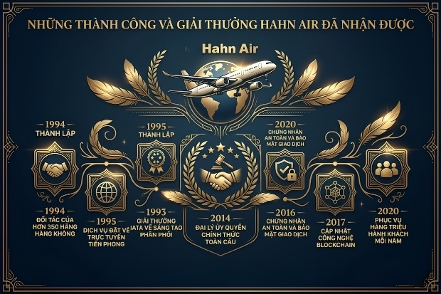 Hahn Air l&agrave; một tập đo&agrave;n h&agrave;ng kh&ocirc;ng v&agrave; giải ph&aacute;p ph&acirc;n phối c&oacute; trụ sở tại Đức​ 