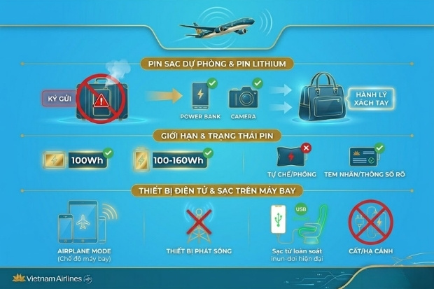 Lưu &yacute; về pin sạc dự ph&ograve;ng bay nội địa c&ugrave;ng v&eacute; m&aacute;y bay Vietnam Airlines đi Ph&uacute; Quốc