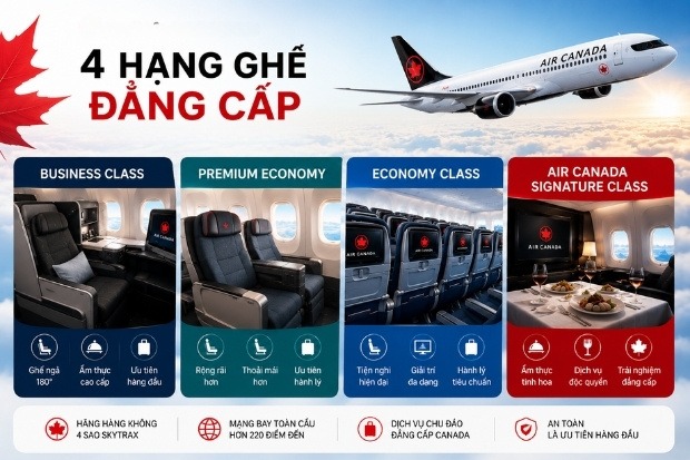 C&aacute;c hạng ghế đang được Air Canada khai th&aacute;c hiện nay