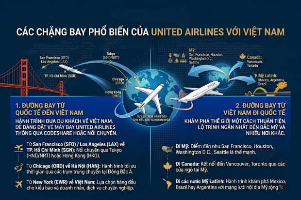 v&eacute; m&aacute;y bay United Airlines cho c&aacute;c h&agrave;nh tr&igrave;nh xuy&ecirc;n Th&aacute;i B&igrave;nh Dương hay xuy&ecirc;n Đại T&acirc;y Dương với tần suất bay linh hoạt 