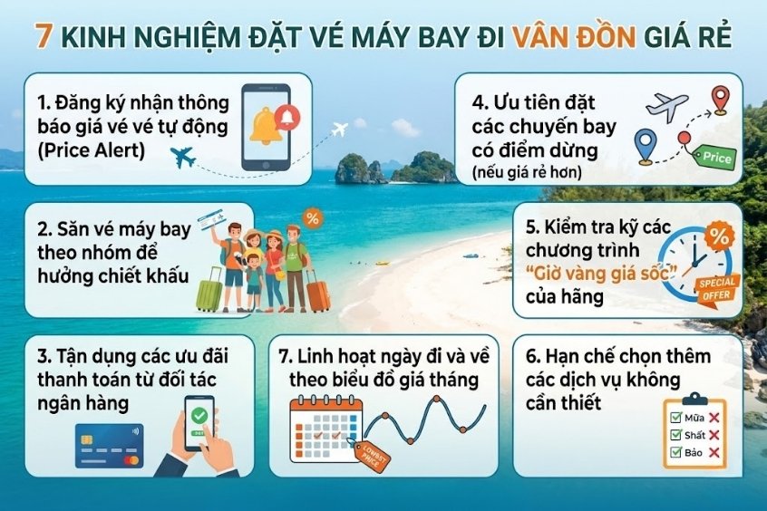 7 kinh nghiệm đặt v&eacute; m&aacute;y bay đi V&acirc;n Đồn gi&aacute; rẻ tại Vietnam Booking