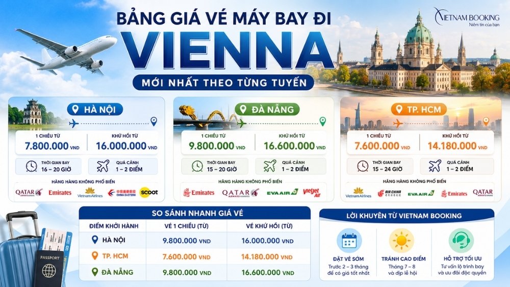 Lựa chọn tốt nhất cho chuyến bay đến Vienna.
