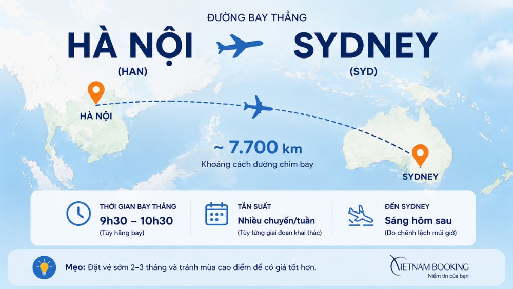 Khoảng c&aacute;ch v&agrave; thời gian bay từ H&agrave; Nội đến Sydney