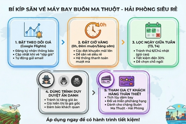 Chia sẻ c&aacute;c mẹo săn v&eacute; m&aacute;y bay gi&aacute; rẻ cho h&agrave;nh tr&igrave;nh đến đất Cảng trọn vẹn v&agrave; tiết kiệm